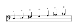Sheet music of the D Double harmonic major scale in three octaves (3)