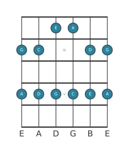 Guitar scale for D Egyptian in position 1