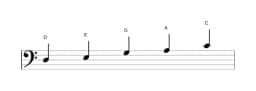 Sheet music of the D Egyptian scale in three octaves (3)