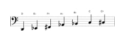 Sheet music of the D Enigmatic scale in three octaves (2)