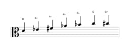 Sheet music of the D Enigmatic scale in three octaves (4)
