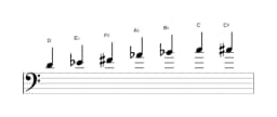 Sheet music of the D Enigmatic scale in three octaves (4)
