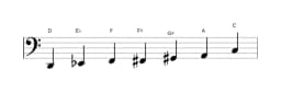 Sheet music of the D Flamenco scale in three octaves (2)