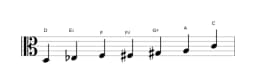 Sheet music of the D Flamenco scale in three octaves (3)