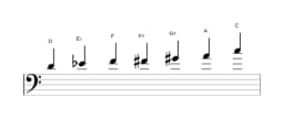 Sheet music of the D Flamenco scale in three octaves (4)