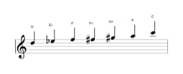 Sheet music of the D Flamenco scale in three octaves (5)