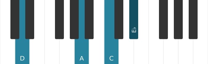 Piano voicing of chord D suspended fourth flat ninth - 2