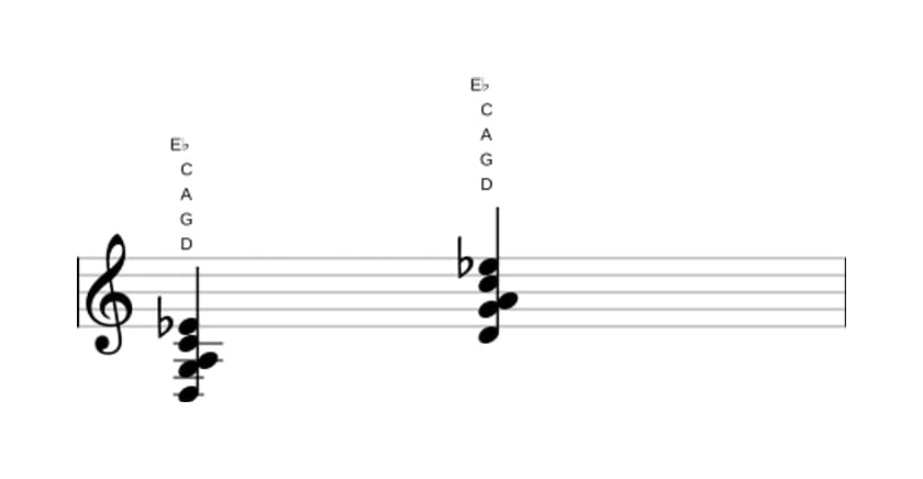 Sheet music of D suspended fourth flat ninth in three octaves (3)