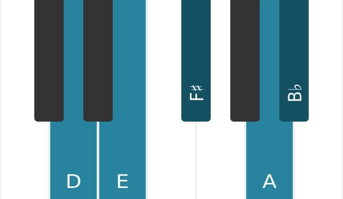 Piano scale for D Flat six pentatonic