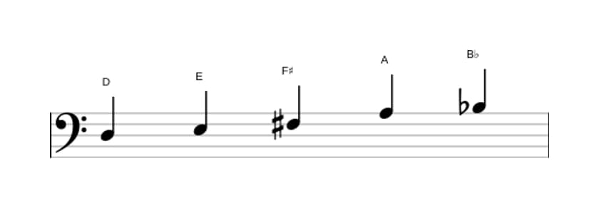 Sheet music of the D Flat six pentatonic scale in three octaves (3)