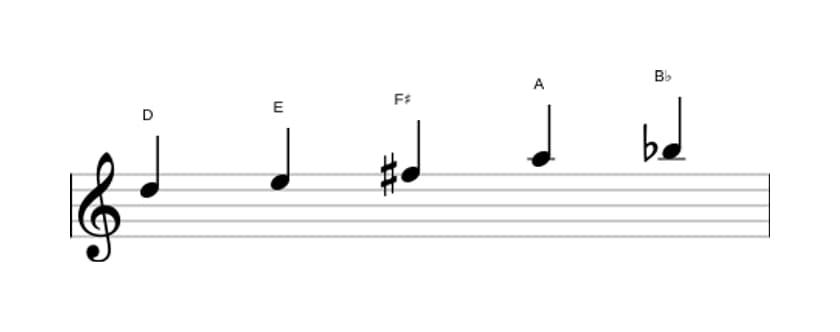 Sheet music of the D Flat six pentatonic scale in three octaves (5)