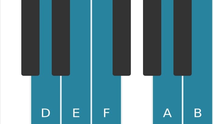 Piano scale for D Flat three pentatonic