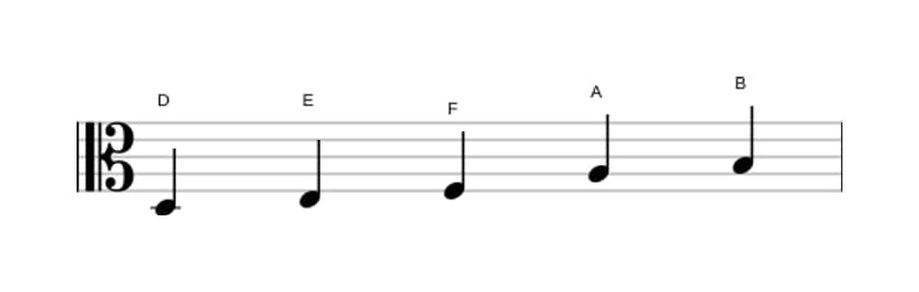 Sheet music of the D Flat three pentatonic scale in three octaves (3)