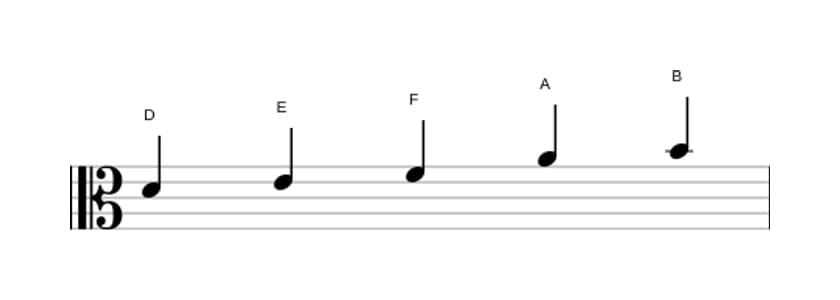 Sheet music of the D Flat three pentatonic scale in three octaves (4)