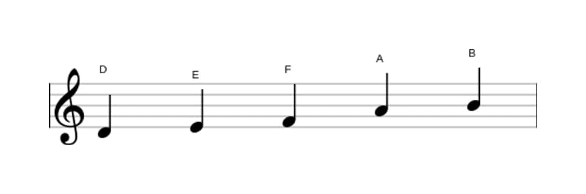 Sheet music of the D Flat three pentatonic scale in three octaves (4)