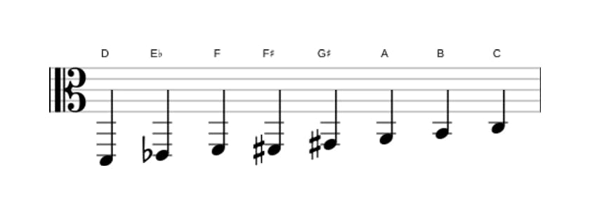 Sheet music of the D Half whole diminished scale in three octaves (2)