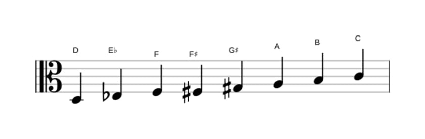 Sheet music of the D Half whole diminished scale in three octaves (3)