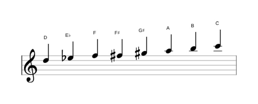 Sheet music of the D Half whole diminished scale in three octaves (5)