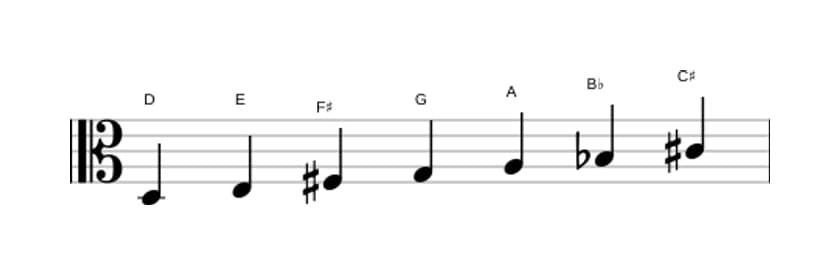 Sheet music of the D Harmonic major scale in three octaves (3)