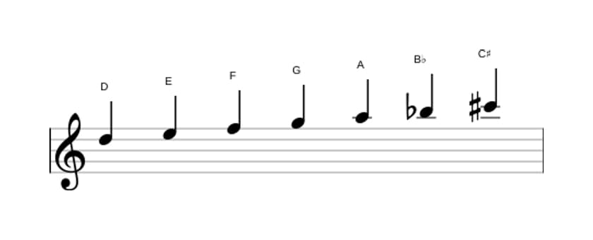 Sheet music of the D Harmonic minor scale in three octaves (5)