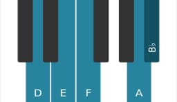 Piano scale for D Hirajoshi