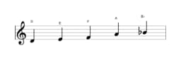 Sheet music of the D Hirajoshi scale in three octaves (4)