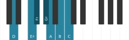 Piano scale for D Hungarian major