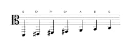 Sheet music of the D Hungarian major scale in three octaves (2)