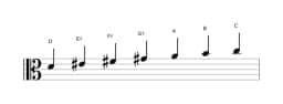 Sheet music of the D Hungarian major scale in three octaves (4)