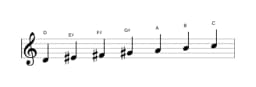 Sheet music of the D Hungarian major scale in three octaves (4)