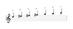 Sheet music of the D Hungarian major scale in three octaves (5)