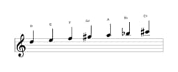 Sheet music of the D Hungarian minor scale in three octaves (5)