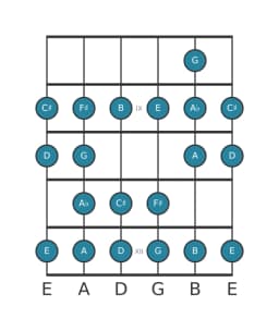 Guitar scale for D Ichikosucho in position 7