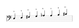 Sheet music of the D Ichikosucho scale in three octaves (3)