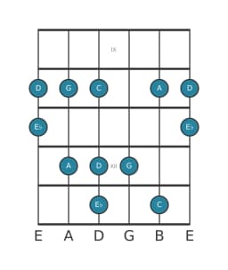 Guitar scale for D In-sen in position 8