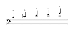 Sheet music of the D In-sen scale in three octaves (4)