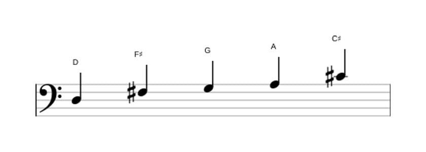 Sheet music of the D Ionian pentatonic scale in three octaves (3)