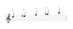 Sheet music of the D Iwato scale in three octaves (5)
