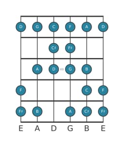 Guitar scale for D Kafi raga in position 9