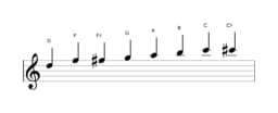 Sheet music of the D Kafi raga scale in three octaves (5)
