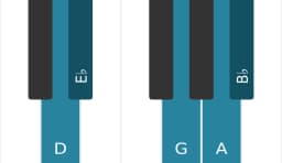 Piano scale for D Kumoijoshi