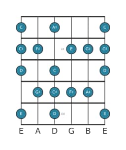 Guitar scale for D Leading whole tone in position 7
