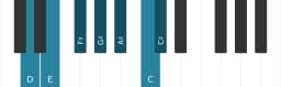 Piano scale for D Leading whole tone