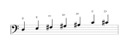 Sheet music of the D Leading whole tone scale in three octaves (3)