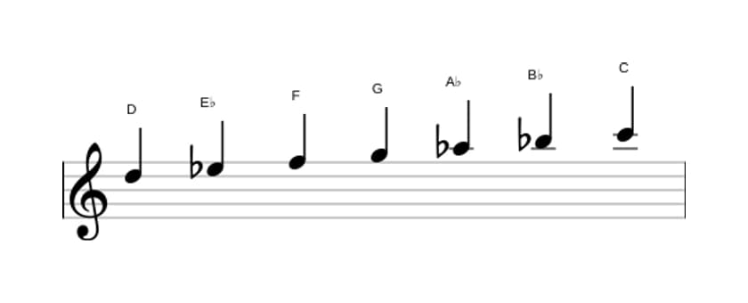 Sheet music of the D Locrian scale in three octaves (5)
