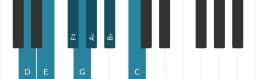 Piano scale for D Locrian major
