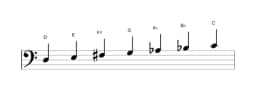 Sheet music of the D Locrian major scale in three octaves (3)