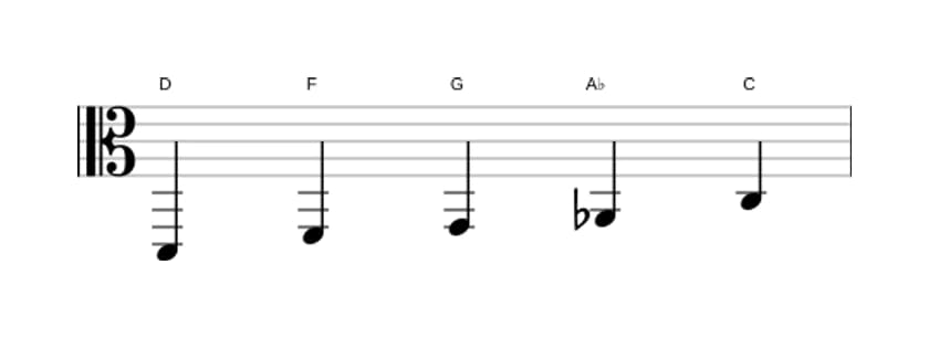 Sheet music of the D Locrian pentatonic scale in three octaves (2)