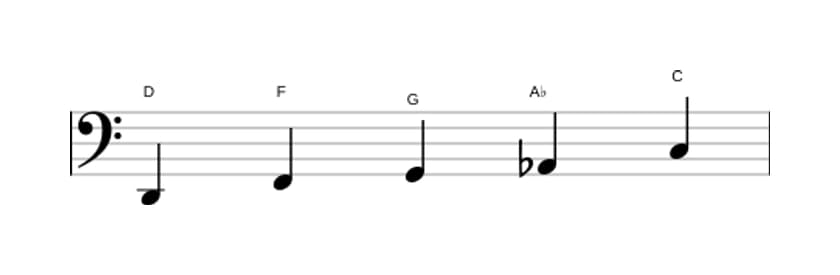Sheet music of the D Locrian pentatonic scale in three octaves (2)