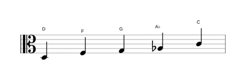 Sheet music of the D Locrian pentatonic scale in three octaves (3)